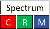 SpectrumCRM, Zoho CRM